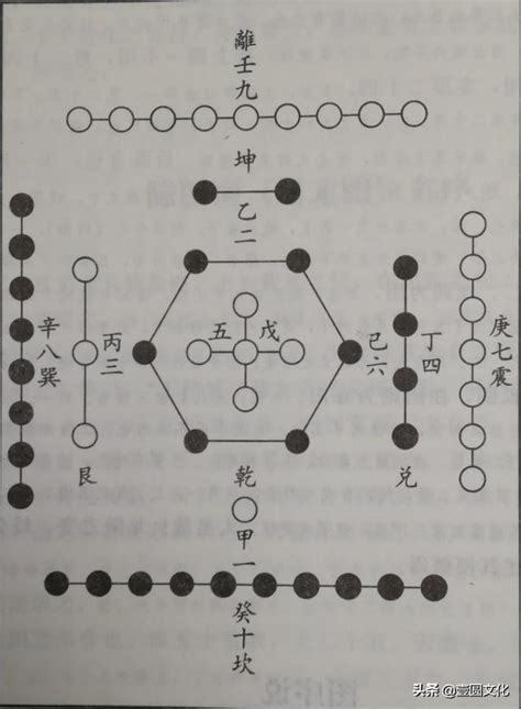 龜甲空亡|羅經上的龜甲空亡、孤陽、虛陰、關殺到底是什麼？